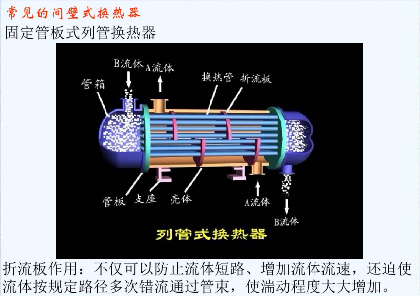 钛换热器规格型号(图7)