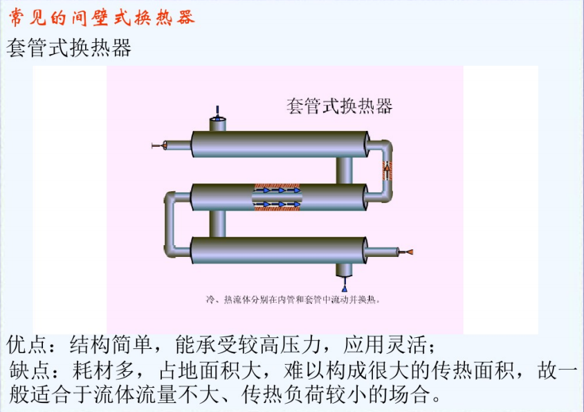 钛换热器规格型号(图5)