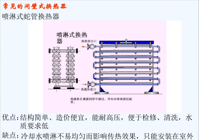 钛换热器规格型号(图4)